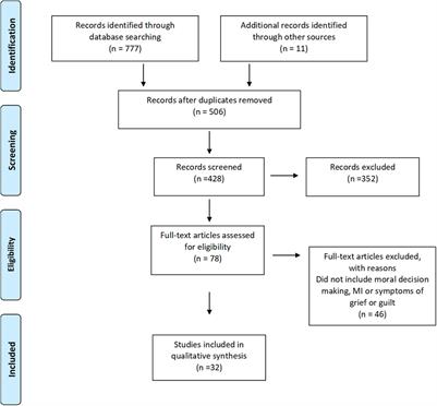 Compromised Conscience: A Scoping Review of Moral Injury Among Firefighters, Paramedics, and Police Officers